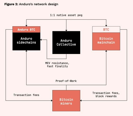 Protocol Village: Renzo, Liquid Restaking Protocol, Expands to Arbitrum in Deal With Connext