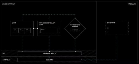 Protocol Village: Zircuit Launches 'Build to Earn' Program With Rewards for Devs