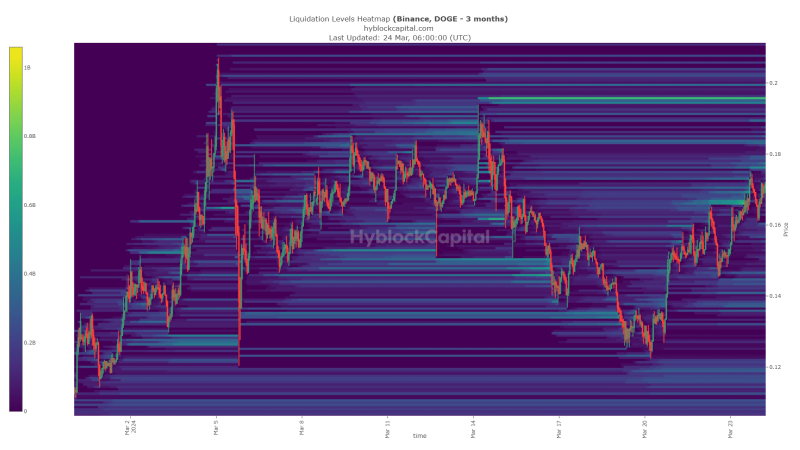 Shiba Inu [SHIB], Dogecoin: What’s this week’s price prediction?