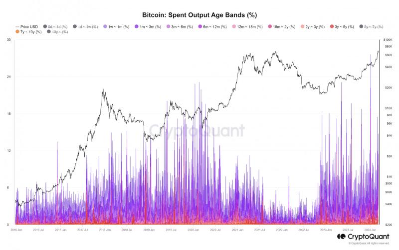 Will Bitcoin’s rally end within the next 100 days?