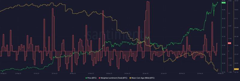 Will Bitcoin’s rally end within the next 100 days?