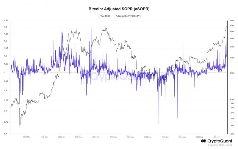 Will Bitcoin’s rally end within the next 100 days?