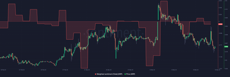 XRP’s price to hike by 100%, outperform Bitcoin? Here’s why it’s ‘not impossible’