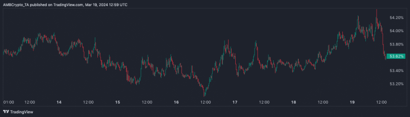 XRP’s price to hike by 100%, outperform Bitcoin? Here’s why it’s ‘not impossible’