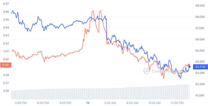 XRP’s price to hike by 100%, outperform Bitcoin? Here’s why it’s ‘not impossible’