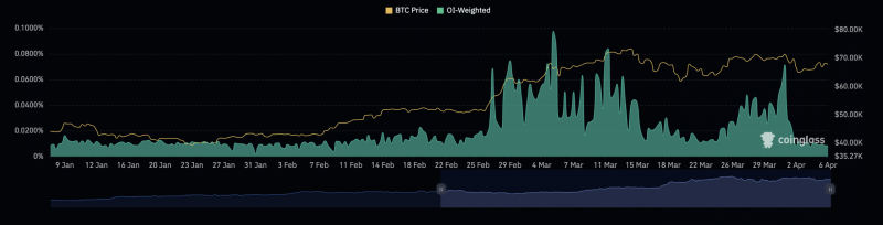 Bitcoin: ‘Quite confident’ whales with ‘most pull’ have this price prediction