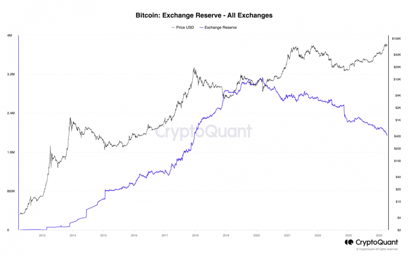 Bitcoin: ‘Quite confident’ whales with ‘most pull’ have this price prediction