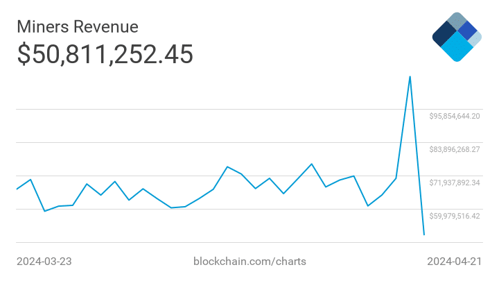 Bitcoin miners refuse to sell: A strategy to uphold BTC prices?