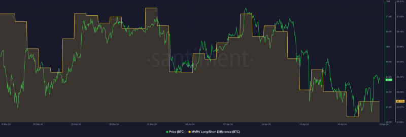 Bitcoin miners refuse to sell: A strategy to uphold BTC prices?