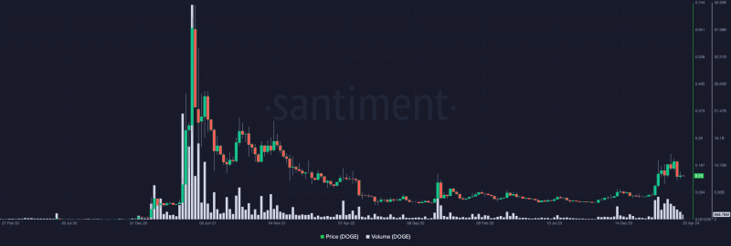 Dogecoin’s May 2024 price prediction – Look out for these price targets!