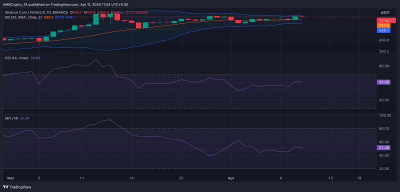 Ethereum vs BNB: 5 key differences in crypto futures this April