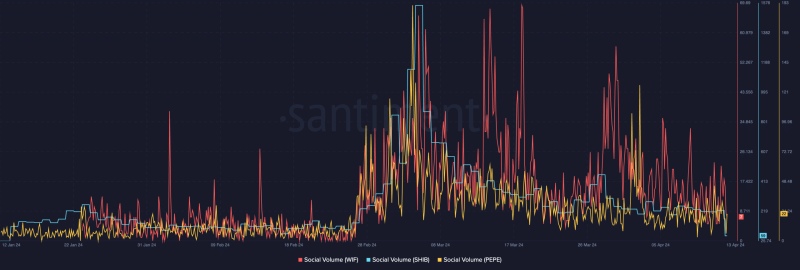 SHIB, WIF, PEPE prices see +10% losses – Is memecoin season over for now?