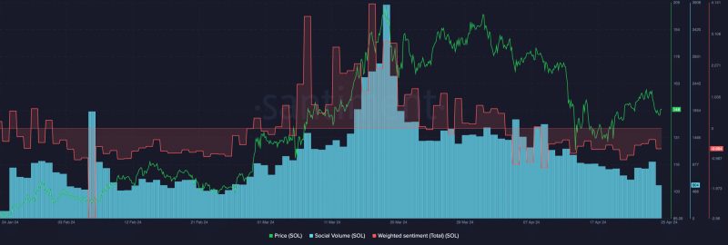 Solana sees 1.3 million users leave – Here’s the why and what can stop it?