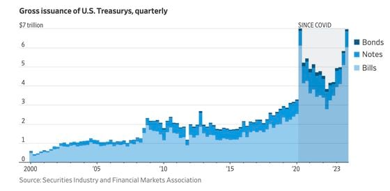 The Key to Reviving Bitcoin Bull Run is the U.S. Treasury’s Refunding Announcement 