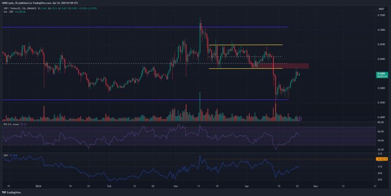 XRP’s recovery push: 18% hike, but here’s how far $1 is really