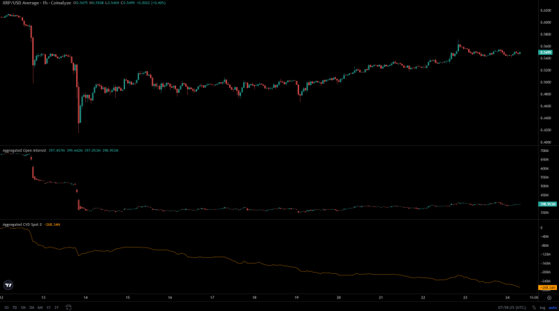 XRP’s recovery push: 18% hike, but here’s how far $1 is really