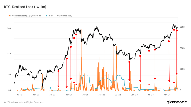 Are Bitcoin’s 7 months of ‘Euphoria’ over? All about BTC’s market shift