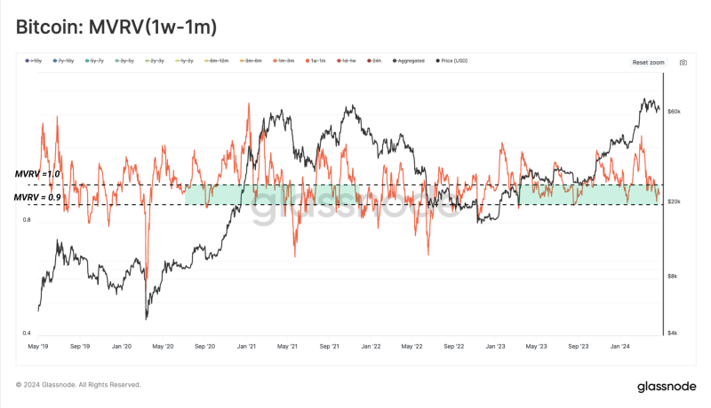 Are Bitcoin’s 7 months of ‘Euphoria’ over? All about BTC’s market shift