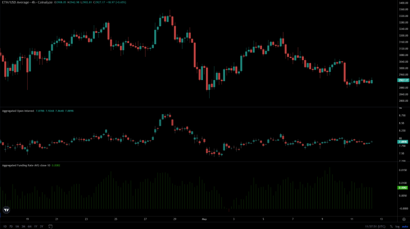 Bitcoin, Ethereum: Two levels where a swing trade could be profitable