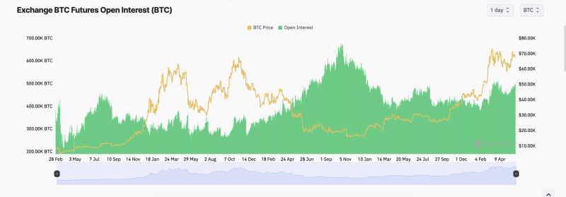 Bitcoin’s 16 month high suggests THIS about BTC prices