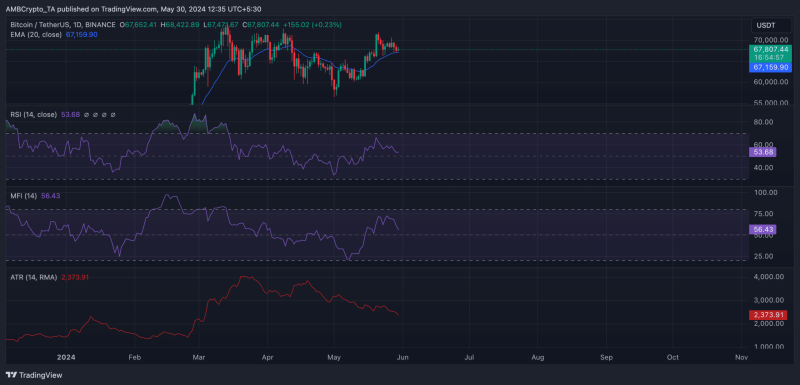 Bitcoin’s 16 month high suggests THIS about BTC prices