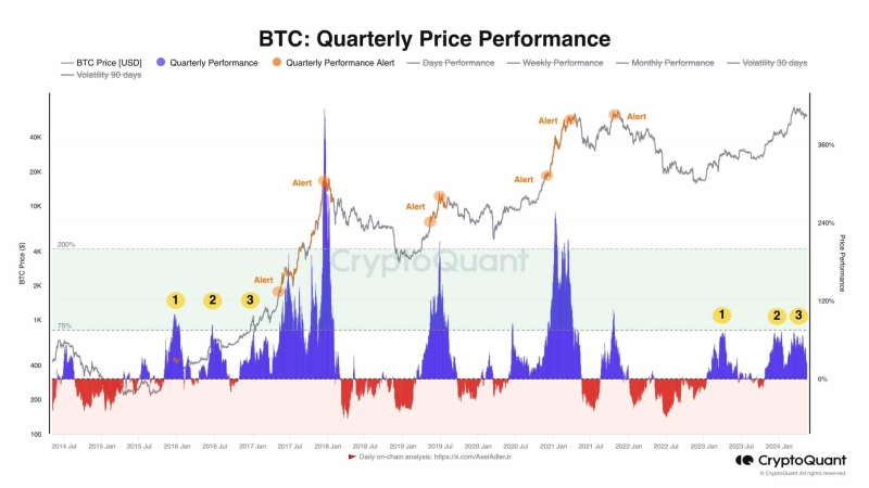 Bitcoin’s future roadmap – BTC’s market cycle leaves room for ‘hyper-growth’