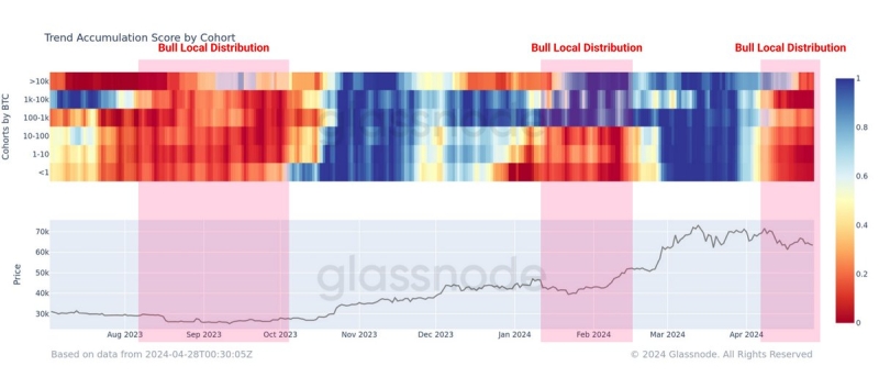 Bitcoin’s long-term projections – Why you should look out for this key indicator!