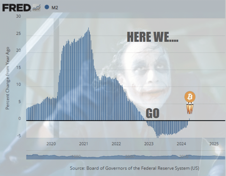 Bitcoin’s long-term projections – Why you should look out for this key indicator!