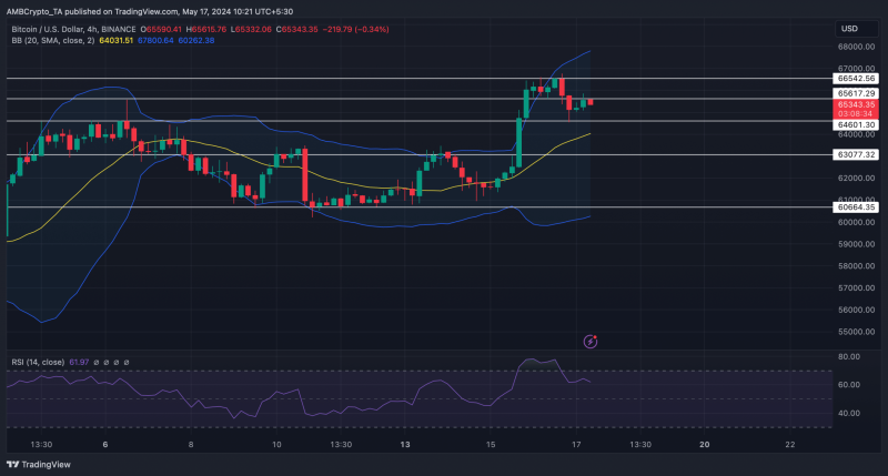 Bitcoin’s rally comes to a halt – Examining the effects of this sell signal