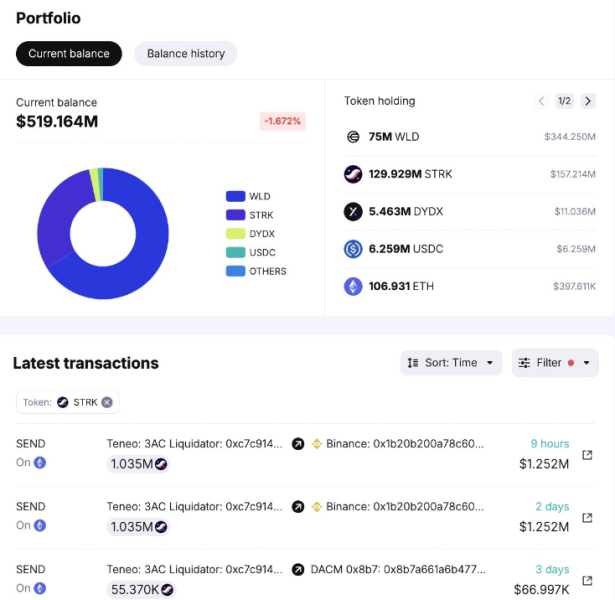 Decoding Ethereum L2 Starknet’s price rise: Did ETH help STRK rise?