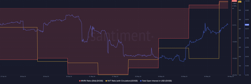 Dogecoin [DOGE] decouples: Does Elon Musk have a role to play?