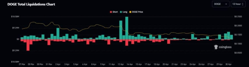 Dogecoin loses 20% in 7 days, but can this group turn things around?