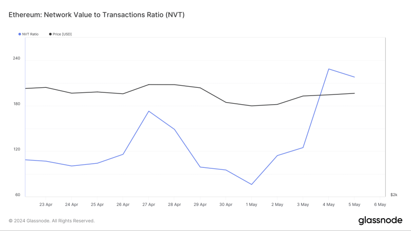 Ethereum price prediction: ETH crosses $3.1K, another 50% gain next?