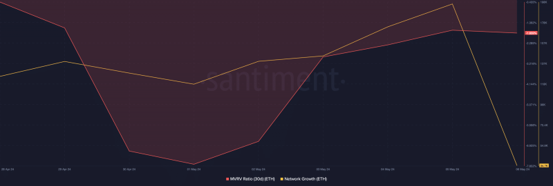 Ethereum price prediction: ETH crosses $3.1K, another 50% gain next?