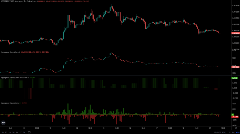 PEPE remains bullish despite recent 20% drop, but…