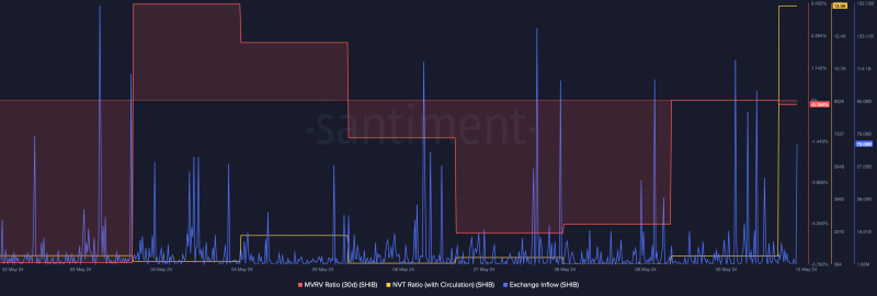 Shiba Inu price prediction – Watch out for SHIB’s fall to this target level!