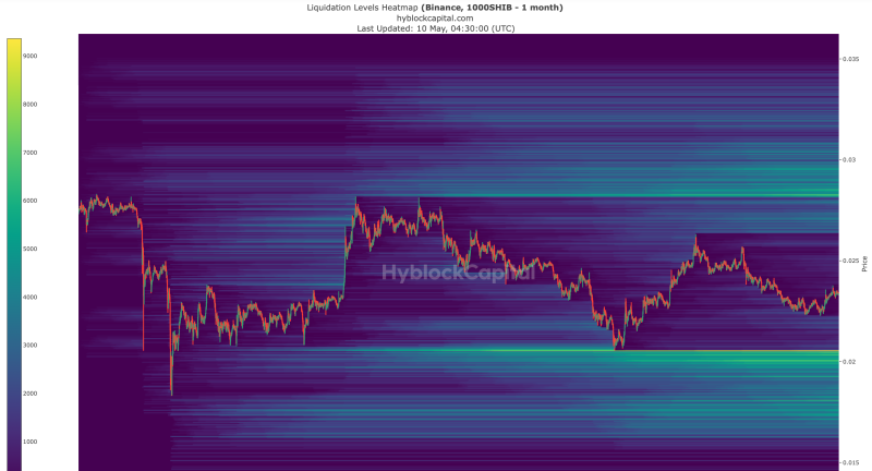 Shiba Inu price prediction – Watch out for SHIB’s fall to this target level!