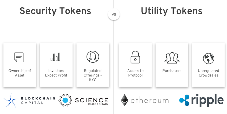 What Are Utility & Security Tokens?