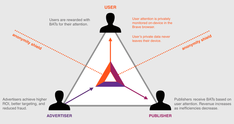 What Are Utility & Security Tokens?