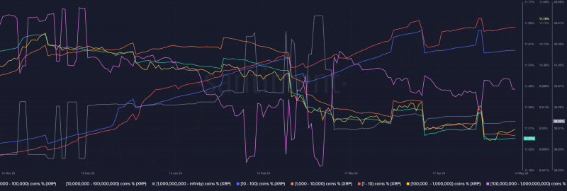 What’s in store for XRP as XRPL development activity picks up pace?