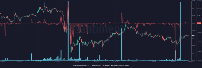 XRP’s 8% price hike and what 130 billion tokens had to do with it