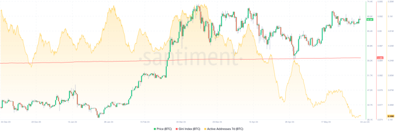 $500K Bitcoin forecast – Analyst maps out BTC’s bull run timeline