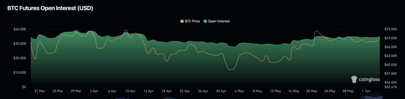 $500K Bitcoin forecast – Analyst maps out BTC’s bull run timeline