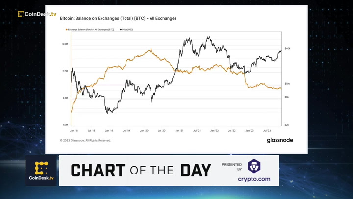 Billionaire Tech CEO Michael Dell Signals Bitcoin Interest Via Michael Saylor Retweet