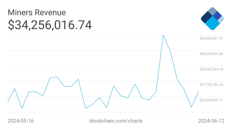 Bitcoin’s price – Are we still in the bull market? Analyst says…