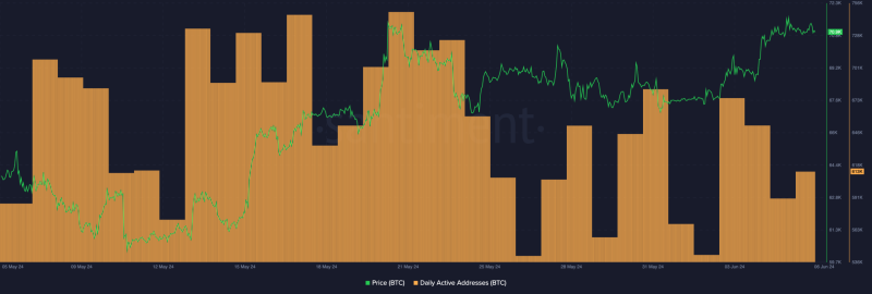 Bitcoin’s price – Are we still in the bull market? Analyst says…