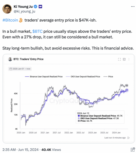 Bitcoin’s price – Are we still in the bull market? Analyst says…