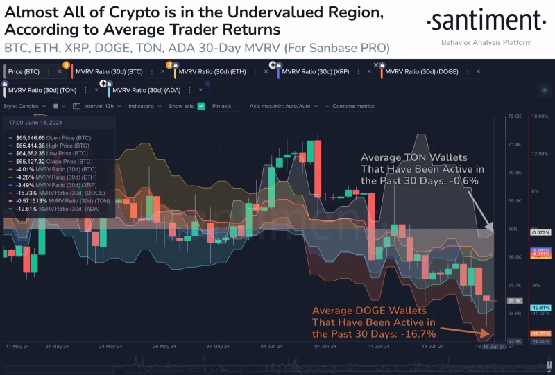 Dogecoin on sale? BitMEX founder scoops up DOGE!