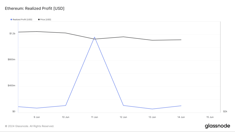 Ethereum’s $50M liquidations – Here’s what traders should know