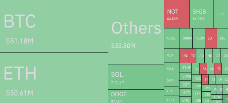 Ethereum’s $50M liquidations – Here’s what traders should know